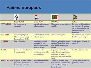 Países Europeos
 