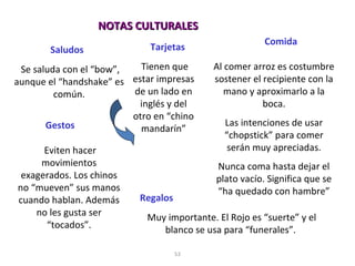 53
Saludos
Comida
Al comer arroz es costumbre
sostener el recipiente con la
mano y aproximarlo a la
boca.
Las intenciones de usar
“chopstick” para comer
serán muy apreciadas.
Nunca coma hasta dejar el
plato vacío. Significa que se
“ha quedado con hambre”
Gestos
Tarjetas
Tienen que
estar impresas
de un lado en
inglés y del
otro en “chino
mandarín”
Regalos
Muy importante. El Rojo es “suerte” y el
blanco se usa para “funerales”.
Eviten hacer
movimientos
exagerados. Los chinos
no “mueven” sus manos
cuando hablan. Además
no les gusta ser
“tocados”.
NOTAS CULTURALESNOTAS CULTURALES
Se saluda con el “bow”,
aunque el “handshake” es
común.
 