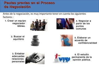 Pautas previas en el ProcesoPautas previas en el Proceso
de Negociaciónde Negociación
1.1. Crear un equipo
negociador
idóneidóneoo..
2.2. Buscar el
equilibrio
3.3. Entablar
adecuadas
relaciones
personales
4.4. Negociar a
partir de los
puntos
comunes
5.5. Elaborar un
acuerdo de
confidencialidad
Antes de la negociación, es muy importante tener en cuenta los siguientes
factores :
6.6. El estudio
permanente de la
opinión pública.
 