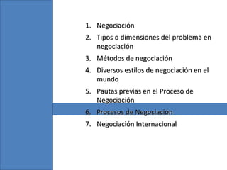 1.1. NegociaciónNegociación
2.2. Tipos o dimensiones del problema enTipos o dimensiones del problema en
negociaciónnegociación
3.3. Métodos de negociaciónMétodos de negociación
4.4. Diversos estilos de negociación en elDiversos estilos de negociación en el
mundomundo
5.5. Pautas previas en el Proceso dePautas previas en el Proceso de
NegociaciónNegociación
6.6. Procesos de NegociaciónProcesos de Negociación
7.7. Negociación InternacionalNegociación Internacional
 