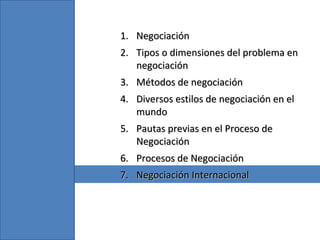 1.1. NegociaciónNegociación
2.2. Tipos o dimensiones del problema enTipos o dimensiones del problema en
negociaciónnegociación
3.3. Métodos de negociaciónMétodos de negociación
4.4. Diversos estilos de negociación en elDiversos estilos de negociación en el
mundomundo
5.5. Pautas previas en el Proceso dePautas previas en el Proceso de
NegociaciónNegociación
6.6. Procesos de NegociaciónProcesos de Negociación
7.7. Negociación InternacionalNegociación Internacional
 