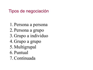 Tipos de negociación
1. Persona a persona
2. Persona a grupo
3. Grupo a individuo
4. Grupo a grupo
5. Multigrupal
6. Puntual
7. Continuada
 