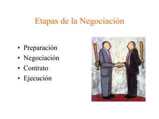 Etapas de la Negociación
• Preparación
• Negociación
• Contrato
• Ejecución
 