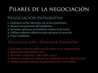 1. Centrarse en los intereses, no en las posiciones.
2. Separar las personas del problema.
3. Inventar opciones en beneficio mutuo (win-win).
4. Utilizar criterios objetivos para alcanzar el acuerdo.
5. Crear confianza.
1. Con quien tiene la sartén por el mango no se negocia nada.
2. Quien pide más obtiene más.
3. No existe «mañana», sólo existe «hoy».
4. Nunca te olvides de explotar los sentimientos de culpa del otro.
5. Obtén el grado máximo de garantías reales ejecutables.
 