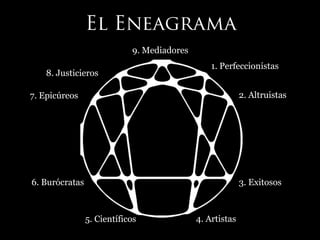 1. Perfeccionistas
2. Altruistas
3. Exitosos
4. Artistas5. Científicos
6. Burócratas
7. Epicúreos
8. Justicieros
9. Mediadores
 