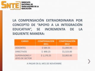 LA COMPENSACIÓN EXTRAORDINARIA POR
CONCEPTO DE “APOYO A LA INTEGRACIÓN
EDUCATIVA”, SE INCREMENTA DE LA
SIGUIENTE MANERA:
      CARGO          COMPENSACION      COMPENSACIÓN
                         2011              2012
 DOCENTES               $ 584.55             $1,000.00
 DIRECTIVOS             $ 890.25             $1,523.00
 SUPERVISORES Y         $ 1,170.25           $2,002.00
 JEFES DE SECTOR

            A PAGAR EN EL MES DE NOVIEMBRE
 