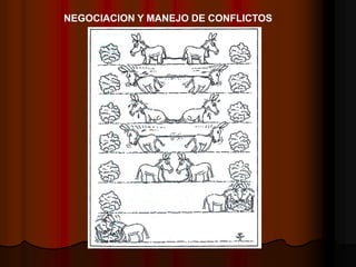 NEGOCIACION Y MANEJO DE CONFLICTOS

 