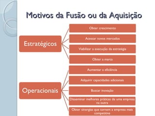 Motivos da Fusão ou da AquisiçãoMotivos da Fusão ou da Aquisição
 