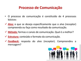 Processo de Comunicação
• O processo de comunicação é constituído de 4 processos
básicos:
 Alvo: o que se deseja especificamente que o alvo (receptor)
compreenda ou faça como resultado da comunicação.
 Método: formas e canais de comunicação. Qual é a melhor?
 Estrutura: conteúdo e formato da comunicação.
 Feedback: resposta do alvo (receptor). Compreendeu a
mensagem?
 