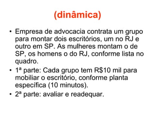 (dinâmica)
• Empresa de advocacia contrata um grupo
para montar dois escritórios, um no RJ e
outro em SP. As mulheres montam o de
SP, os homens o do RJ, conforme lista no
quadro.
• 1ª parte: Cada grupo tem R$10 mil para
mobiliar o escritório, conforme planta
específica (10 minutos).
• 2ª parte: avaliar e readequar.
 