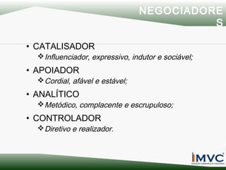 NEGOCIADORE
S
• CATALISADOR

 Influenciador, expressivo, indutor e sociável;

• APOIADOR

 Cordial, afável e estável;

• ANALÍTICO

 Metódico, complacente e escrupuloso;

• CONTROLADOR

 Diretivo e realizador.

 