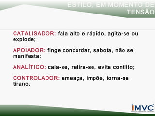 ESTILO, EM MOMENTO DE
TENSÃO
CATALISADOR: fala alto e rápido, agita-se ou
explode;
APOIADOR: finge concordar, sabota, não se
manifesta;
ANALÍTICO: cala-se, retira-se, evita conflito;
CONTROLADOR: ameaça, impõe, torna-se
tirano.

 
