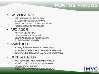 PONTOS FRACOS
• CATALISADOR
•
•
•
•

NÃO IR FUNDO AO PROBLEMA
EXCLUSIVISTA E INCONSTANTE
IMPULSIVO, VENDE DEMAIS A SI MESMO
POUCO SENSO DE REALIDADE

• APOIADOR
•
•
•
•

AGRADA DEMASIADO
DIFICULDADE EM DIZER NÃO
LENTO NA DECISÃO, PERDE TEMPO
É LEVADO NA CONVERSA

• ANALÍTICO
•
•
•

ATENÇÃO DEMASIADA A DETALHES
ADIA TUDO, PARA TENTAR FAZER MELHOR
MINUCIOSO, TEIMOSO, MAÇANTE, INDECISO

• CONTROLADOR
•
•
•
•

POSTURA EXTREMAMENTE CRÍTICA
EGOÍSTA, SÓ PENSA EM SI MESMO
DOMINADOR, TIRANO
BAIXA COMPETÊNCIA INTERPESSOAL

 