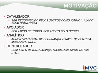 MOTIVAÇÃO
• CATALISADOR

• SER RECONHECIDO PELOS OUTROS COMO “ÓTIMO” , “ÚNICO”
EM ALGUMA COISA.

• APOIADOR

• SER AMIGO DE TODOS, SER ACEITO PELO GRUPO.

• ANALÍTICO

• AUMENTAR O GRAU DE SEGURANÇA, O NÍVEL DE CERTEZA,
MINIMIZAR ERROS.

• CONTROLADOR

• CUMPRIR O DEVER, ALCANÇAR SEUS OBJETIVOS, METAS,
ETC...

 