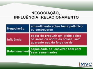 NEGOCIAÇÃO,
INFLUÊNCIA, RELACIONAMENTO
Negociação

entendimento sobre tema polêmico
ou controverso

poder de produzir um efeito sobre
os seres ou sobre as coisas, sem
Influência
aparente uso da força ou de
autoritarismo
capacidade de conviver bem com
Relacionamento seus semelhantes

 