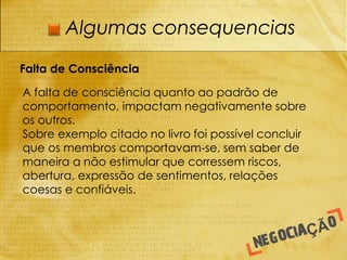 Algumas consequencias

Falta de Consciência

A falta de consciência quanto ao padrão de
comportamento, impactam negativamente sobre
os outros.
Sobre exemplo citado no livro foi possível concluir
que os membros comportavam-se, sem saber de
maneira a não estimular que corressem riscos,
abertura, expressão de sentimentos, relações
coesas e confiáveis.
 