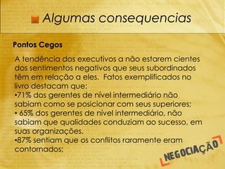Algumas consequencias

Pontos Cegos
A tendência dos executivos a não estarem cientes
dos sentimentos negativos que seus subordinados
têm em relação a eles. Fatos exemplificados no
livro destacam que:
•71% dos gerentes de nível intermediário não
sabiam como se posicionar com seus superiores;
• 65% dos gerentes de nível intermediário, não
sabiam que qualidades conduziam ao sucesso, em
suas organizações.
•87% sentiam que os conflitos raramente eram
contornados;
 