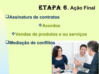 Etapa 6. Ação Final
Assinatura de contratos
Acordos
Vendas de produtos e ou serviços
Mediação de conflitos
12
 