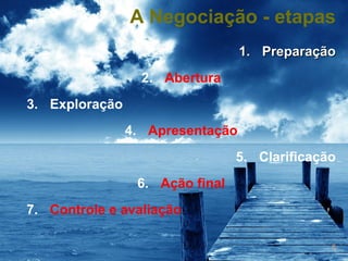 A Negociação - etapas
1.1. PreparaçãoPreparação
2. Abertura
3. Exploração
4. Apresentação
5. Clarificação
6. Ação final
7. Controle e avaliação
6
 