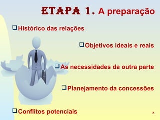 Etapa 1. A preparação
Histórico das relações
Objetivos ideais e reais
As necessidades da outra parte
Planejamento da concessões
Conflitos potenciais 7
 