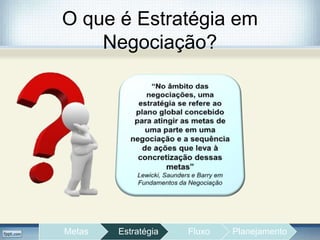 O que é Estratégia em
Negociação?
Metas Estratégia Fluxo Planejamento
 