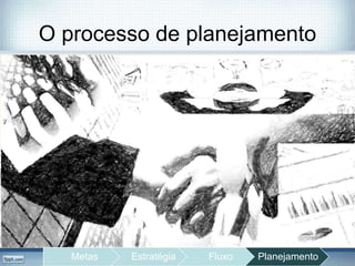 O processo de planejamento
Metas Estratégia Fluxo Planejamento
 