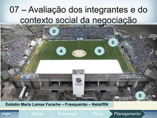 07 – Avaliação dos integrantes e do
contexto social da negociação
Estádio Maria Lamas Farache – Frasqueirão – Natal/RN
A B
C
D
E
Metas Estratégia Fluxo Planejamento
 