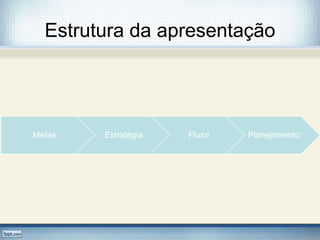 Estrutura da apresentação
Metas Estratégia Fluxo Planejamento
 
