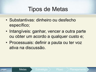 Tipos de Metas
• Substantivas: dinheiro ou desfecho
específico;
• Intangíveis: ganhar, vencer a outra parte
ou obter um acordo a qualquer custo e;
• Processuais: definir a pauta ou ter voz
ativa na discussão.
Metas Estratégia Fluxo Planejamento
 