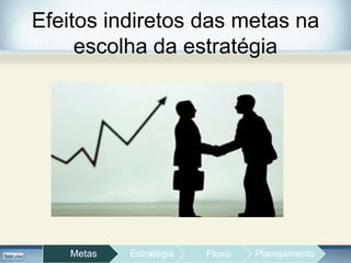 Efeitos indiretos das metas na
escolha da estratégia
Metas Estratégia Fluxo Planejamento
 