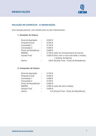 SOLUÇÃO DO EXERCÍCIO - A NEGOCIAÇÃO
Uma solução possível, com acordo entre os dois interlocutores.
1. Vendedor da Viatura
Nível de Aspiração - 6.000 €
Proposta Inicial - 6.200 €
Concessão 1 - 6.100 €
Concessão 2 - 5.900 €
Ponto de Resistência - 5.900 €
MAPAN - 5.750 € (valor do concessionário da marca)
Acordo Final - 5.800 € (ficou com o novo auto-rádio e montou
o anterior de fábrica)
Ganho - -100 € (Acordo Final - Ponto de Resistência)
2. Comprador da Viatura
Nível de Aspiração - 5.750 €
Proposta Inicial - 5.500 €
Concessão 1 - 5.600 €
Concessão 2 - 5.700 €
Ponto de Resistêncial - 5.800 €
MAPAN - 5.800 € (valor de outro modelo)
Acordo Final - 5.800 €
Ganho - 0 € (Acordo Final - Ponto de Resistência)
1
EXERCÍCIOS DE APLICAÇÃO
NEGOCIAÇÃO
 