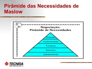 Pirâmide das Necessidades de Maslow 