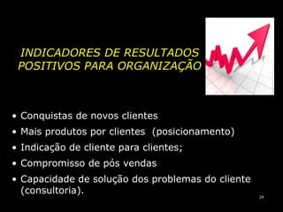 Coloca-se no lugar do cliente;