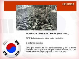 GUERRA DE COREA EN CIFRAS. (1950 - 1953)

80% de la economía totalmente destruida.

3 millones muertos.

70% por ciento de las construcciones y de la tierra
hechas ceniza y ruina, lo que produjo hambruna. Las
enfermedades se propagaron por todo el país..
 