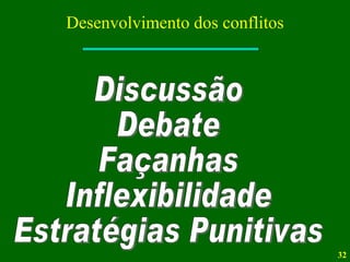 Desenvolvimento dos conflitos Discussão Debate Façanhas Inflexibilidade Estratégias Punitivas 