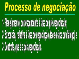 Processo de negociação 1- Planejamento, correspondente à fase de pré-negociação; 2- Execução, relativa à fase de negociação (face-a-face ou diálogo) e 3- Controle, que é a pós-negociação. 