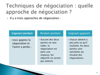 

Il y a trois approches de négociation :

Gagnant/perdant
• vous gagnez la
négociation et
l'autre a perdu .

Perdant/perdant

Gagnant/gagnant

• Aucune des deux
parties ne veut
céder, la
négociation est
dans une
impasse, les
objectifs ne seront
pas atteints

• chacun obtient à
peu près ce qu'il
souhaite, les deux
parties sont
satisfaites du
résultat des
négociations.

6

 