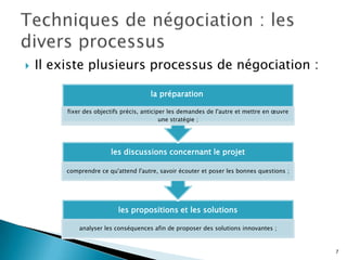 

Il existe plusieurs processus de négociation :
la préparation
fixer des objectifs précis, anticiper les demandes de l'autre et mettre en œuvre
une stratégie ;

les discussions concernant le projet
comprendre ce qu'attend l'autre, savoir écouter et poser les bonnes questions ;

les propositions et les solutions
analyser les conséquences afin de proposer des solutions innovantes ;

7

 