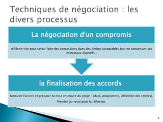 La négociation d'un compromis
réfléchir vite pour savoir faire des concessions dans des limites acceptables tout en conservant ses
principaux objectifs ;

la finalisation des accords
formuler l'accord et préparer la mise en œuvre du projet : (date, programme, définition des termes).

Prendre du recul pour la reflexion.

8

 