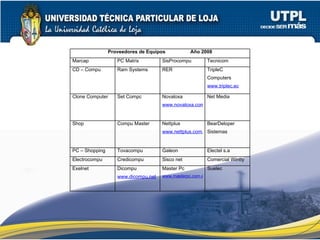 Proveedores de Equipos  Año 2008 Marcap PC Matrix SisProcompu Tecnicom CD – Compu Ram Systems RER TripleC Computers www.triplec.ec Clone Computer Set Compc Novaloxa www.novaloxa.com Net Media Shop Compu Master Nettplus www.nettplus.com.ec BearDeloper Sistemas PC – Shopping Tovacompu Galeon Electel s.a Electrocompu Credicompu Sisco net Comercial Wintty Exelnet Dicompu www.dicompu.net Master Pc www.masterpc.com.ec Suelec 