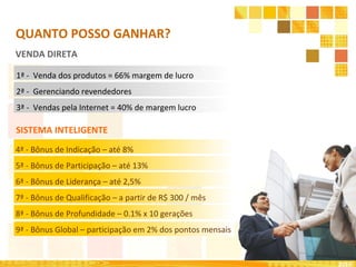 2010
VENDA DIRETA
1ª - Venda dos produtos = 66% margem de lucro
2ª - Gerenciando revendedores
3ª - Vendas pela Internet = 40% de margem lucro
SISTEMA INTELIGENTE
QUANTO POSSO GANHAR?
4ª - Bônus de Indicação – até 8%
5ª - Bônus de Participação – até 13%
6ª - Bônus de Liderança – até 2,5%
7ª - Bônus de Qualificação – a partir de R$ 300 / mês
8ª - Bônus de Profundidade – 0.1% x 10 gerações
9ª - Bônus Global – participação em 2% dos pontos mensais
 
