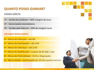 2010 VENDA DIRETA 1ª -  Venda dos produtos = 66% margem de lucro 2ª -  Gerenciando revendedores 3ª -  Vendas pela Internet = 40% de margem lucro SISTEMA INTELIGENTE QUANTO POSSO GANHAR? 4ª - Bônus de Indicação – até 8% 5ª -  Bônus de Participação – até 13% 6ª -  Bônus de Liderança – até 2,5% 7ª - Bônus de Qualificação – a partir de R$ 300 / mês  8ª - Bônus de Profundidade – 0.1% x 10 gerações  9ª - Bônus Global – participação em 2% dos pontos mensais 