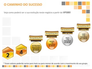 O CAMINHO DO SUCESSO Veja como poderá ser a sua evolução neste negócio a partir do  VP300! * Esses valores poderão variar para mais ou para menos de acordo com o movimento do seu grupo. 