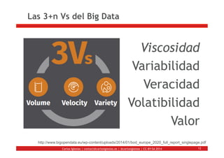 Carlos Iglesias | contact@carlosiglesias.es | @carlosiglesias | CC-BY-SA 2014
Las 3+n Vs del Big Data
12
Viscosidad
Variab...