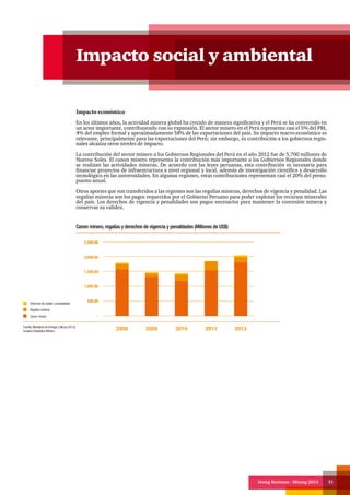Doing Business - Mining 2013 31
Impacto económico
En los últimos años, la actividad minera global ha crecido de manera significativa y el Perú se ha convertido en
un actor importante, contribuyendo con su expansión. El sector minero en el Perú representa casi el 5% del PBI,
4% del empleo formal y aproximadamente 58% de las exportaciones del país. Su impacto macro-económico es
relevante, principalmente para las exportaciones del Perú; sin embargo, su contribución a los gobiernos regio-
nales alcanza otros niveles de impacto.
La contribución del sector minero a los Gobiernos Regionales del Perú en el año 2012 fue de 5,700 millones de
Nuevos Soles. El canon minero representa la contribución más importante a los Gobiernos Regionales donde
se realizan las actividades mineras. De acuerdo con las leyes peruanas, esta contribución es necesaria para
financiar proyectos de infraestructura a nivel regional y local, además de investigación científica y desarrollo
tecnológico en las universidades. En algunas regiones, estas contribuciones representan casi el 20% del presu-
puesto anual.
Otros aportes que son transferidos a las regiones son las regalías mineras, derechos de vigencia y penalidad. Las
regalías mineras son los pagos requeridos por el Gobierno Peruano para poder explotar los recursos minerales
del país. Los derechos de vigencia y penalidades son pagos necesarios para mantener la concesión minera y
conservar su validez.
Fuente: Ministerio de Energía y Minas (2013)
Anuario Estadístico Minero.
2008 2009 2010 2011 2012
2,500.00
2,000.00
1,500.00
1,000.00
500.00
-
Derechos de validez y penalidades
Regalías mineras
Canon minero
Canon minero, regalías y derechos de vigencia y penalidades (Millones de US$)
Impacto social y ambiental
 