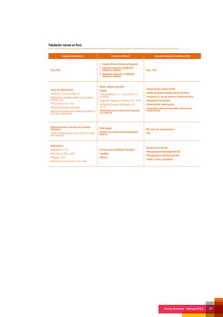 Doing Business - Mining 2013 37
Impuesto Corporativo Impuestos Mineros Impuesto General a las Ventas (IGV)
Tasa: 30%
1.	 Regalía Minera (Gobierno Regional)
2.	 Impuesto Especial a la Minería
(Gobierno Central)
3.	 Gravamen Especial a la Minería
(Gobierno Central)
Tasa: 18%
Tasas de depreciación:
•Edificios y construcciones: 5%
•Maquinaria y equipos usados en actividades
mineras: 20%
•Otros activos fijos: 10%
Beneficios/contratos especiales:
•SÍ (tasas de depreciación: hasta 5% edificios y
20% otros activos fijos)
•Base: utilidad operativa
•Tasas:
1.Regalía Minera: 1% - 12% (mínimo 1%
de ventas)
2.Impuesto Especial a la Minería: 2% - 8.4%
3.Gravamen Especial a la Minería: 4% -
13.1%
•Deducible para el cálculo del impuesto
a la renta: SI
Transacciones sujetas al IGV:
•Venta de bienes muebles dentro del Perú;
•Prestación o uso de servicios dentro del Perú;
•Importación de bienes;
•Contratos de construcción;
•La primera venta de inmuebles realizada por
constructores.
Restricción para el arrastre de perdidas
tributarias:
4 años o indefinido pero hasta 50% de la renta
neta imponible
Otros pagos:
Derecho de Licencia (tarifa de derecho
minero)
IGV sobre las exportaciones:
•0%
Retenciones:
•Dividendos: 4.1%
•Intereses: 4.99% o 30%
•Regalías: 30%
•Retribución por Servicios: 15% o 30%
Convenios de Estabilidad Tributaria:
•Jurídico
•Minero
Recuperación del IGV :
•Recuperación Anticipada del IGV
•Recuperación Definitiva del IGV
•Saldo a Favor Exportador.
Tributación minera en Perú
 