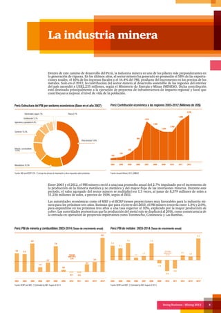 Doing Business - Mining 2013 8
La industria minera
Dentro de este camino de desarrollo del Perú, la industria minera es uno de los pilares más preponderantes en
la generación de riqueza. En los últimos años, el sector minero ha generado en promedio el 58% de las exporta-
ciones totales, el 16% de los ingresos fiscales y el 14.4% del PBI, producto del incremento en los precios de los
metales. Solo en el 2012, la contribución del sector minero al desarrollo sostenible de las regiones del interior
del país ascendió a US$2,235 millones, según el Ministerio de Energía y Minas (MINEM). Dicha contribución
está destinada principalmente a la ejecución de proyectos de infraestructura de impacto regional y local que
contribuyan a mejorar el nivel de vida de la población.
Entre 2003 y el 2012, el PBI minero creció a una tasa promedio anual del 2.7% impulsado por el incremento de
la producción de la minería metálica y no metálica y del mayor flujo de las inversiones mineras. Durante este
periodo, el valor agregado del sector minero se multiplicó en 1.3 veces, al pasar de 8,579 millones de soles a
11,236 millones de soles, a precios de 1994, según el INEI.
Las autoridades económicas como el MEF y el BCRP tienen proyecciones muy favorables para la industria mi-
nera para los próximos tres años. Estiman que para el cierre del 2013, el PBI minero crecería entre 1.3% y 2.0%,
para expandirse en los próximos tres años a una tasa superior al 10%, explicado por la mayor producción de
cobre. Las autoridades pronostican que la producción del metal rojo se duplicará al 2016, como consecuencia de
la entrada en operación de proyectos importantes como Toromocho, Constancia y Las Bambas.
Fuente: INEI and IEDEP-CCL (*) Incluye los precios de importación y otros impuestos sobre productos.
Perú: Estructura del PBI por sectores económicos (Base en el año 2007)
Otros servicios* 45%
Electricidad y agua1.7%
Construcción 5.1%
Agricultura y ganadería 6.0%
Comercio 10.2%
Minería y combustibles
14.4%
Manufactura 16.5%
Pesca 0.7%
Fuente:Anuario Minero 2012, MINEM
Perú: Contribución económica a las regiones 2003-2012 (Millones de US$)
2003 20072005 2009 20112004 20082006 2010 2012
100
158
333
690
1,914
1,589
1,420
1,409
1,960
2,235
Perú: PBI de minería y combustibles 2003-2014 (Tasas de crecimiento anual) Perú: PBI de metales 2003-2014 (Tasas de crecimiento anual)
Fuente: BCRP and MEF (*) Estimated by MEF.August of 2013. Fuente: BCRP and MEF (*) Estimated by MEF.August of 2013.
2003 20032004 20042005 20052006 20062007 20072008 20082009 20092010 20102011 20112012 20122013* 2013*2014* 2014*
10.1
2.9
2.2
-0.2-0.1
0.6
7.6
2.7
1.4
8.4
5.35.5
Average
2003-2012:
3.3%
9.4
1.6
2.1
-3.6
-4.8
-1.4
7.3
1.7
1.1
7.3
5.1
6.3
Average
2003-2012:
2.1%
 