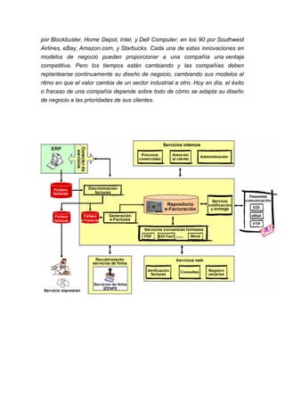 por Blockbuster, Home Depot, Intel, y Dell Computer; en los 90 por Southwest
Airlines, eBay, Amazon.com, y Starbucks. Cada una de estas innovaciones en
modelos de negocio pueden proporcionar a una compañía una ventaja
competitiva. Pero los tiempos están cambiando y las compañías deben
replantearse continuamente su diseño de negocio, cambiando sus modelos al
ritmo en que el valor cambia de un sector industrial a otro. Hoy en día, el éxito
o fracaso de una compañía depende sobre todo de cómo se adapta su diseño
de negocio a las prioridades de sus clientes.
 