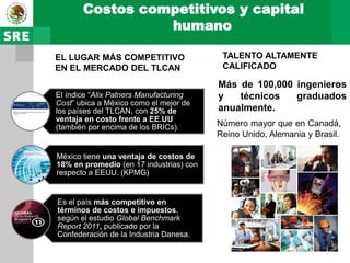 Costos competitivos y capital
                 humano

EL LUGAR MÁS COMPETITIVO                  TALENTO ALTAMENTE
EN EL MERCADO DEL TLCAN                   CALIFICADO

                                         Más de 100,000 ingenieros
El índice “Alix Patners Manufacturing    y   técnicos   graduados
Cost” ubica a México como el mejor de
los países del TLCAN, con 25% de         anualmente.
ventaja en costo frente a EE.UU
(también por encima de los BRICs).       Número mayor que en Canadá,
                                         Reino Unido, Alemania y Brasil.

México tiene una ventaja de costos de
18% en promedio (en 17 industrias) con
respecto a EEUU. (KPMG)


Es el país más competitivo en
términos de costos e impuestos,
según el estudio Global Benchmark
Report 2011, publicado por la
Confederación de la Industria Danesa.
 