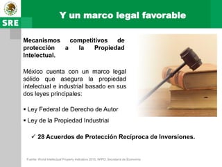 Y un marco legal favorable

Mecanismos     competitivos  de
protección   a   la   Propiedad
Intelectual.

México cuenta con un marco legal
sólido que asegura la propiedad
intelectual e industrial basado en sus
dos leyes principales:

 Ley Federal de Derecho de Autor
 Ley de la Propiedad Industrial

     28 Acuerdos de Protección Recíproca de Inversiones.


 Fuente: World Intellectual Property Indicators 2010, WIPO; Secretaría de Economía.
 